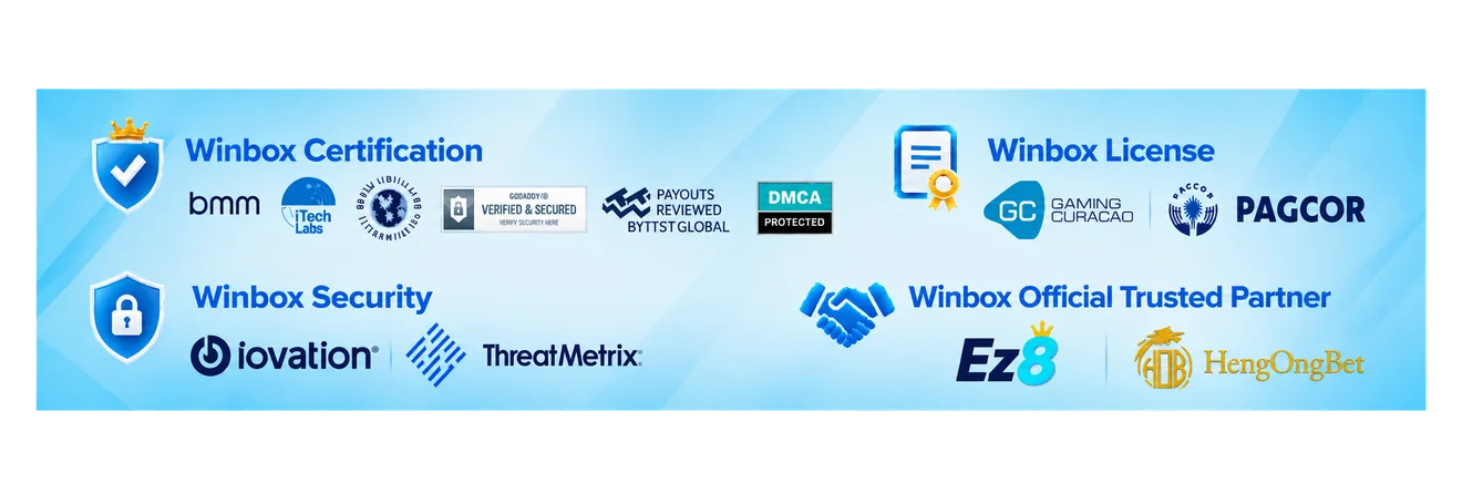 Winbox Certification, License, Security and Official Trusted Partners